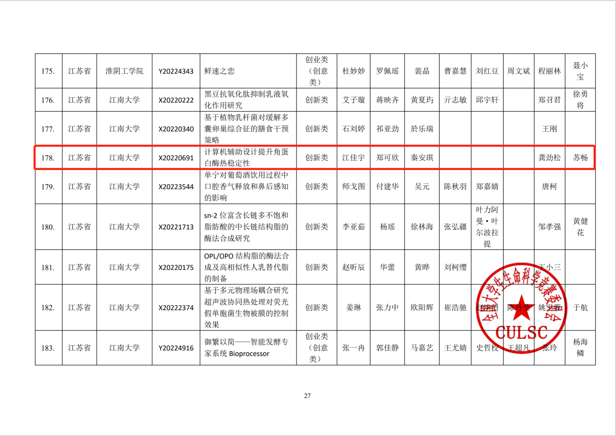 31全国大学生生命科学竞赛（2022，创新创业类）决赛一等奖名单（部分）.png