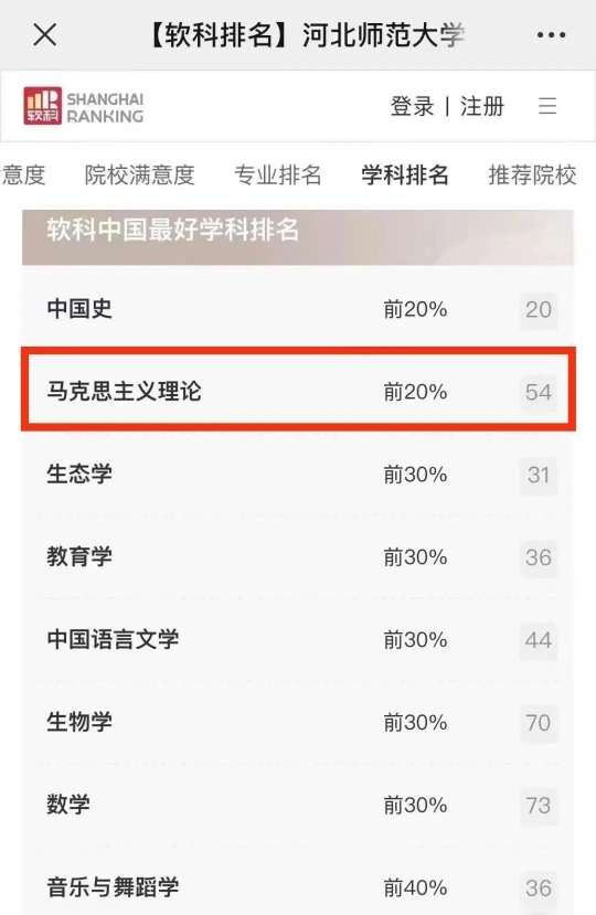 河北师范大学马克思主义理论学科位居“2022软科中国最好学科排名”前20%.jpg