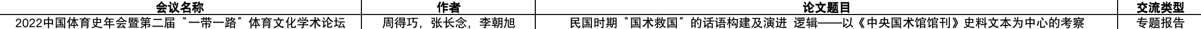 2022中国体育史年会暨第二届“一带一路”体育文化学术论坛.png