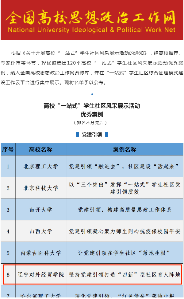 我校案例入选高校“一站式”学生社区风采展示活动优秀案例