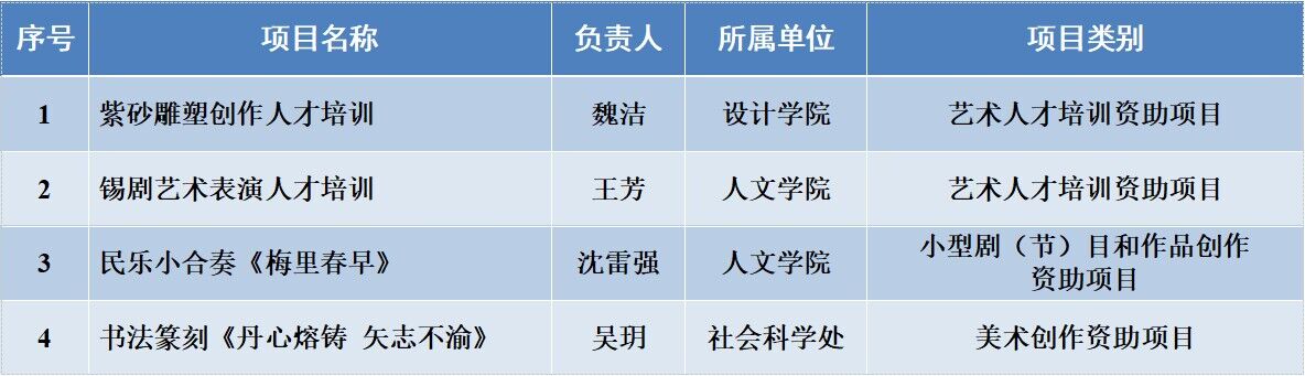 江南大学2023年度国家艺术基金立项名单.jpg