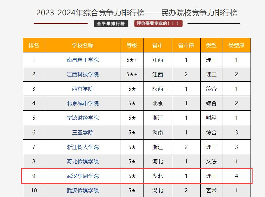 我校综合竞争力.png 我校综合竞争力.png