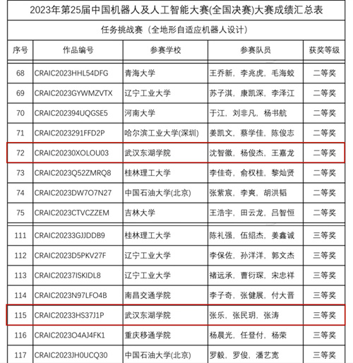 我校学子在第25届中国机器人及人工智能大赛中获佳绩.jpg