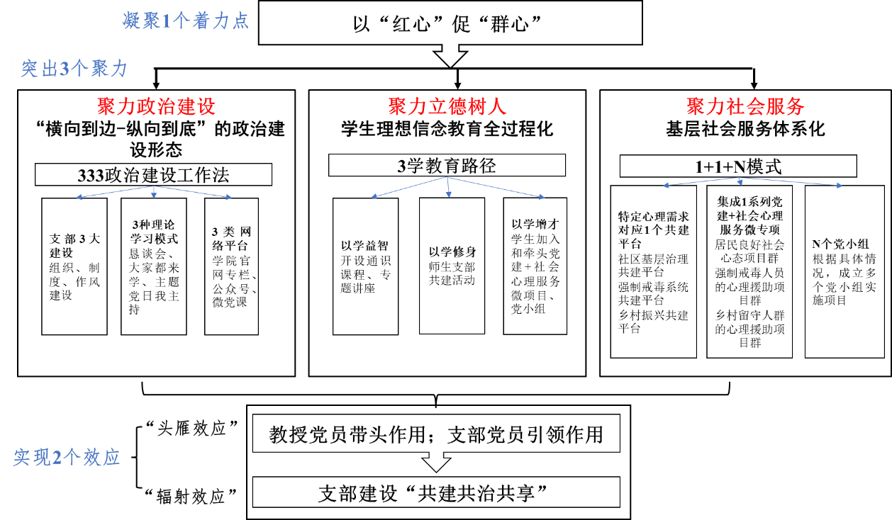 工作法1.png 工作法1.png