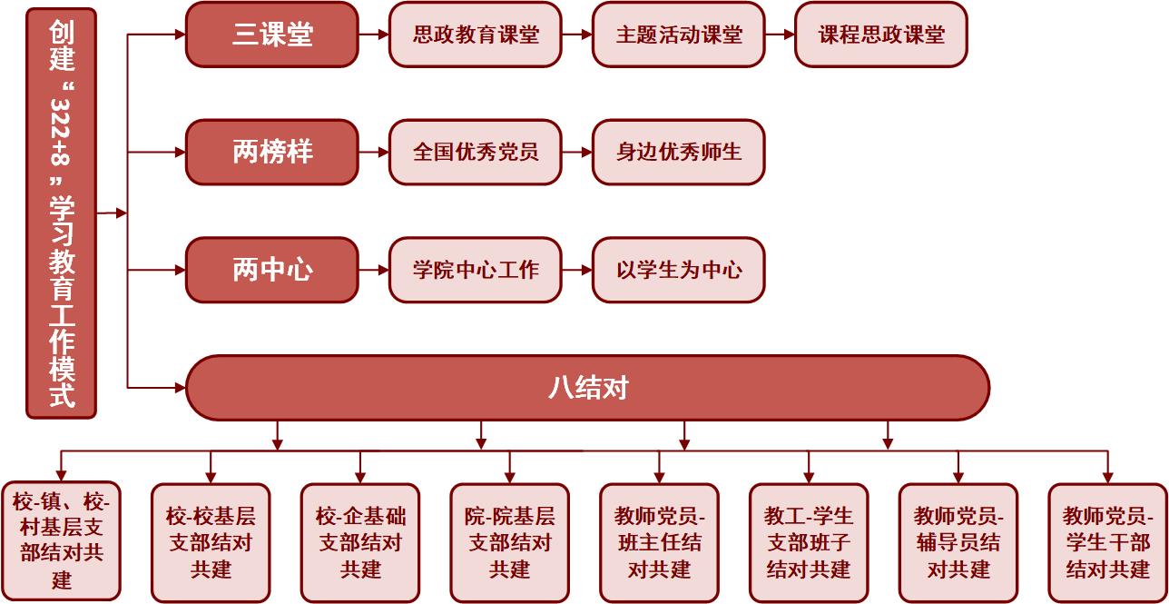 思想教育建设.jpg