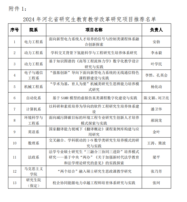 通信教研室党支部李然老师获批省级研究生教改项目.png