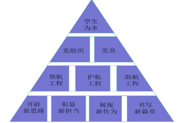 重庆财经职业学院会计学院探索创建“1234”党员暖心服务工作法。.jpg