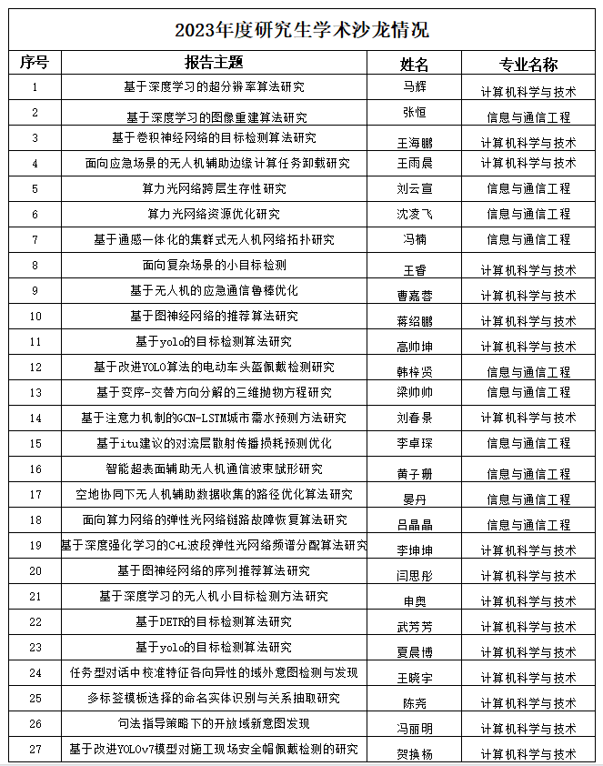 学术沙龙汇总表.png
