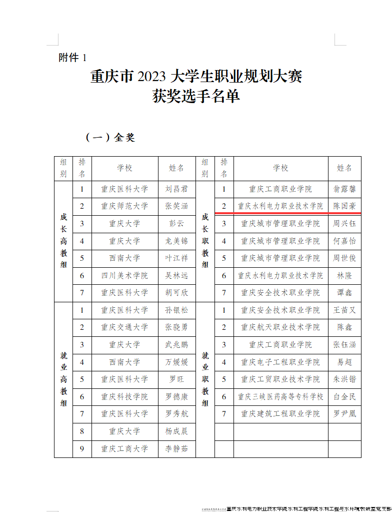 1.18重庆市2023大学生职业规划大赛--2.png