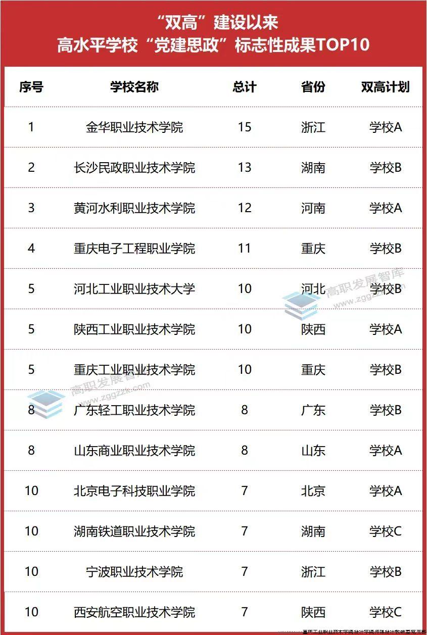 标志性成果排行榜.jpg 标志性成果排行榜.jpg