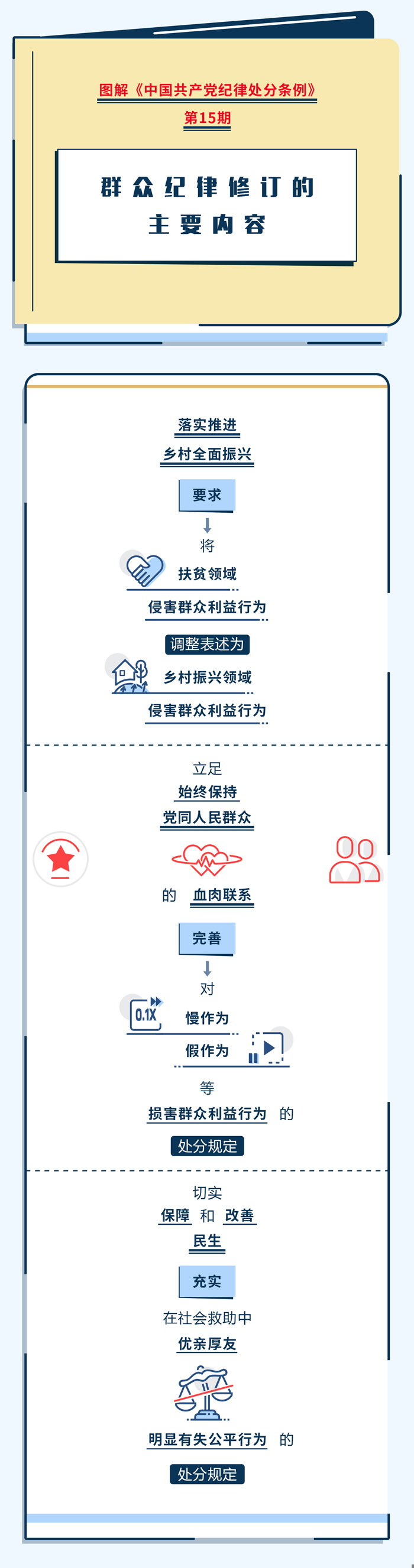 图解纪律处分条例丨群众纪律修订的主要内容