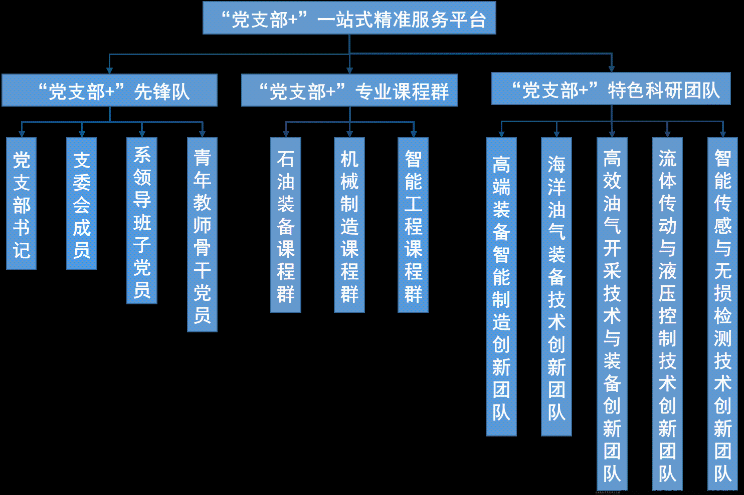 党支部+”一站式精准服务平台.gif