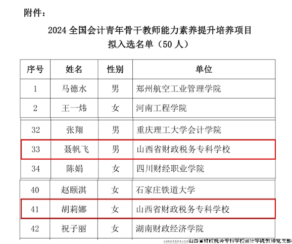 图2  拟入选名单.png