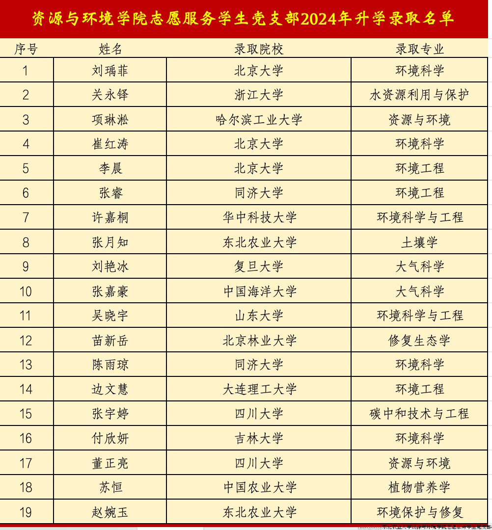 升学名单1.png 升学名单1.png