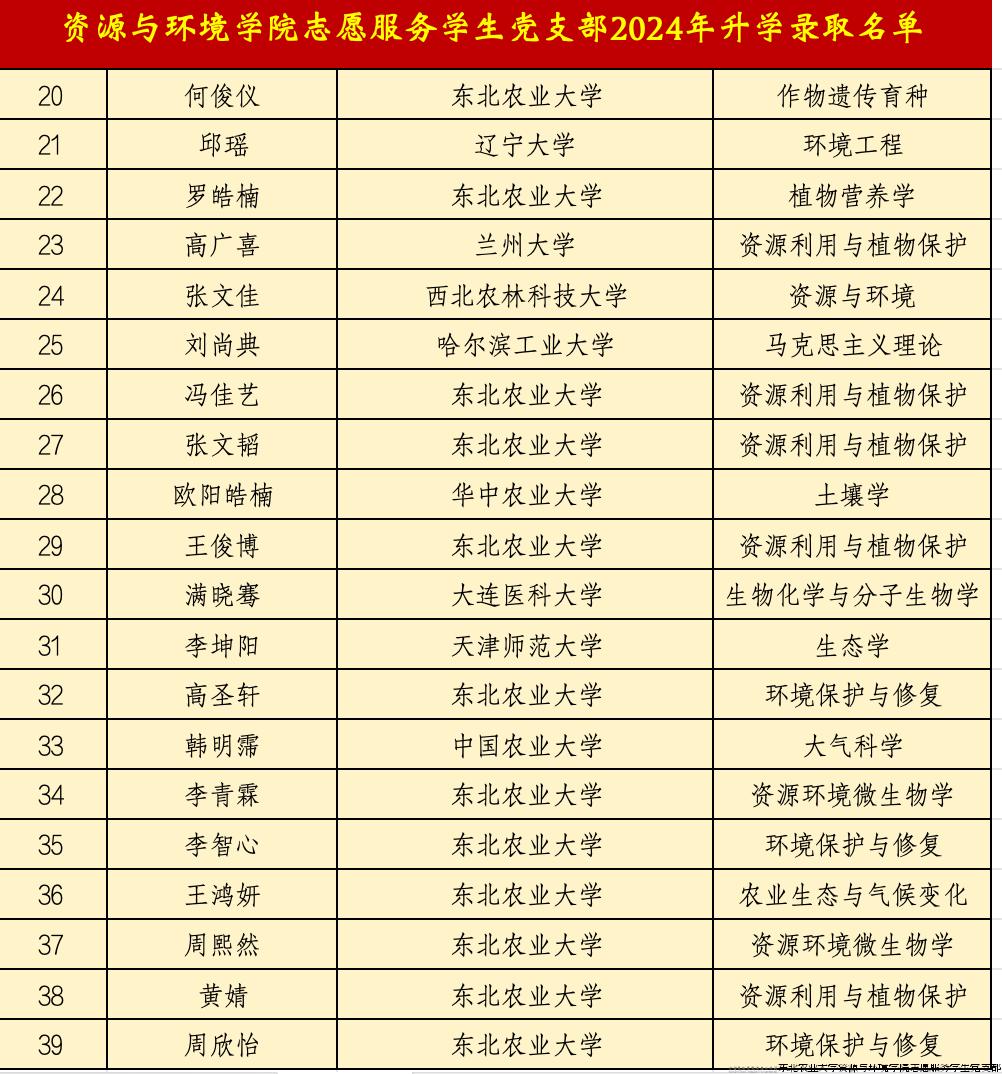升学名单2.jpg 升学名单2.jpg