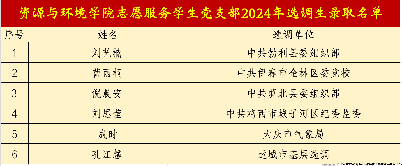 升学名单3.png 升学名单3.png