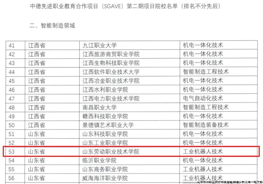学院入选教育部中德先进职业教育合作项目（SGAVE）第二期项目名单.jpg