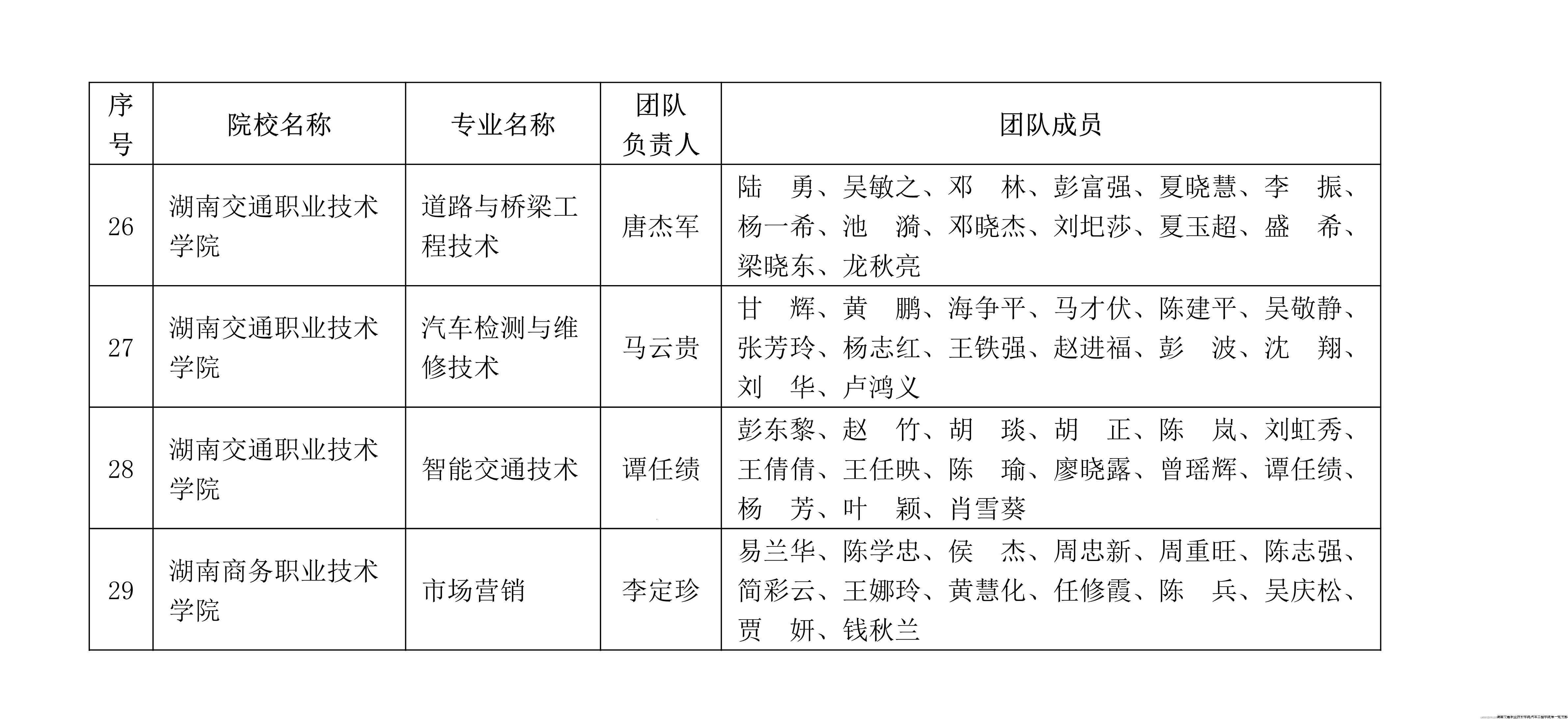 2024.1.5关于公布2020年湖南省职业院校专业教学团队验收结果的通知_5 - 2.jpg