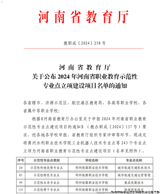 4个专业获批河南省职业教育示范性专业点建设立项.png