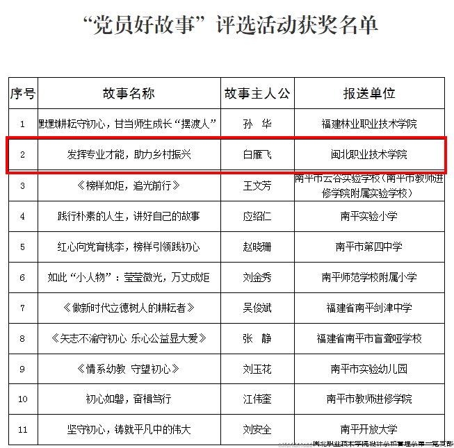 党员好故事.png 党员好故事.png