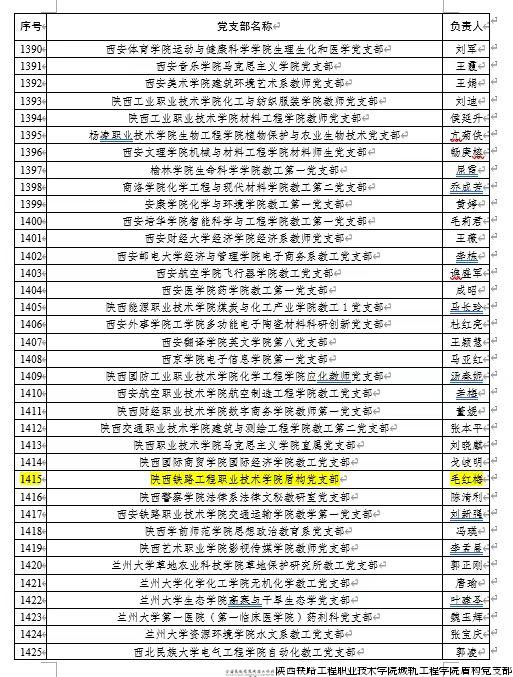 ”教师党支部书记“强国行”专项-附件.jpg ”教师党支部书记“强国行”专项-附件.jpg