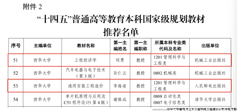 图2 “十四五”普通高等本科国家级规划教材推荐名单.png