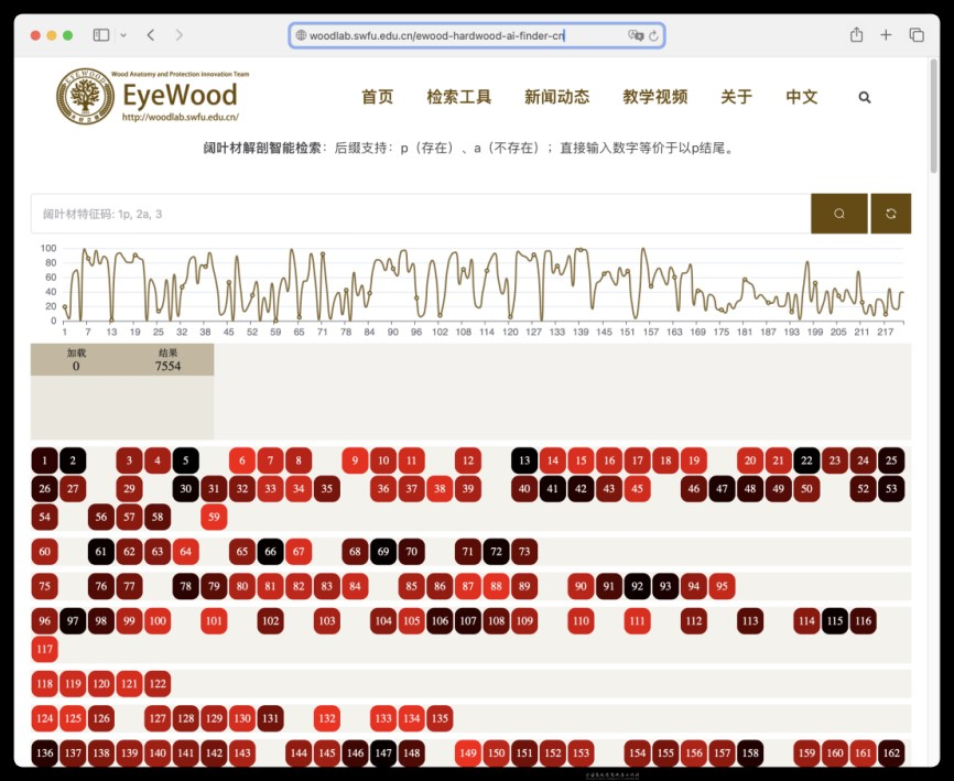 2222222222 2222222222