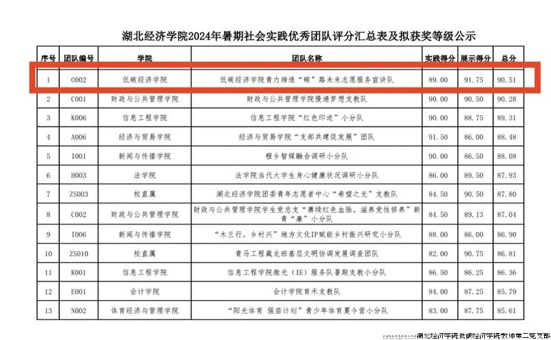 优秀实践团队.jpg 优秀实践团队.jpg